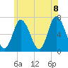 Salisbury Point tide chart for Friday, July 8, 2022