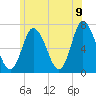 Salisbury Point tide chart for Saturday, July 9, 2022