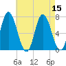 Salisbury Point tide chart for Monday, August 15, 2022