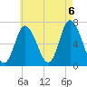Salisbury Point tide chart for Saturday, August 6, 2022