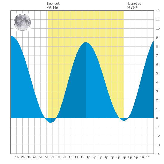 Salisbury Point tide chart for Saturday, September 10, 2022