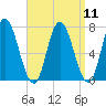 Salisbury Point tide chart for Sunday, September 11, 2022