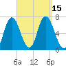 Salisbury Point tide chart for Thursday, September 15, 2022