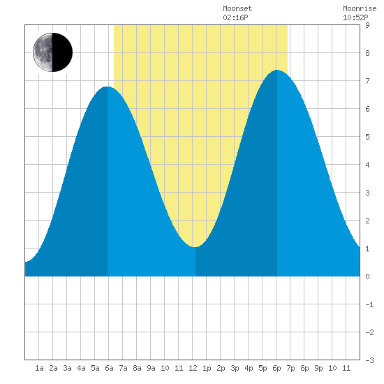 Salisbury Point tide chart for Saturday, September 17, 2022