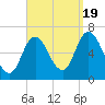 Salisbury Point tide chart for Monday, September 19, 2022