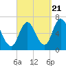 Salisbury Point tide chart for Wednesday, September 21, 2022