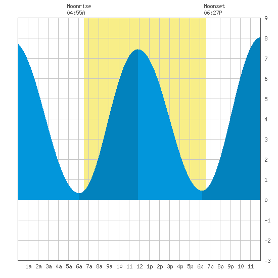 Salisbury Point tide chart for Saturday, September 24, 2022