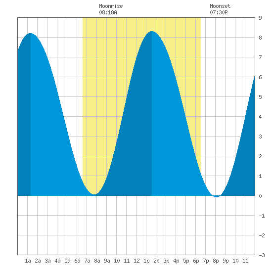 Salisbury Point tide chart for Tuesday, September 27, 2022
