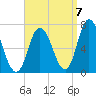 Salisbury Point tide chart for Wednesday, September 7, 2022