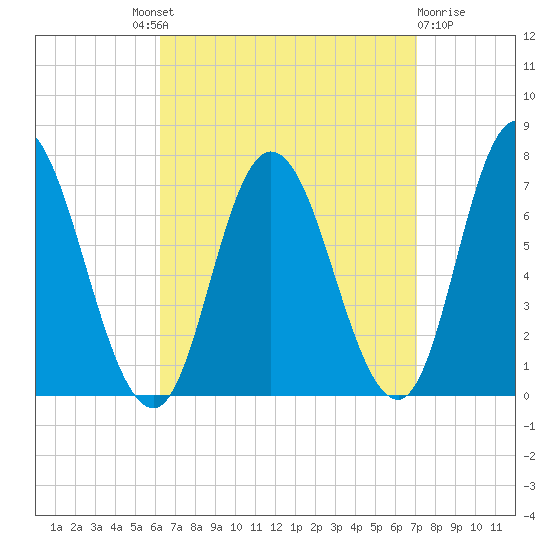 Salisbury Point tide chart for Friday, September 9, 2022