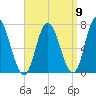 Salisbury Point tide chart for Friday, September 9, 2022