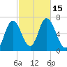 Salisbury Point tide chart for Saturday, October 15, 2022