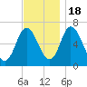 Salisbury Point tide chart for Friday, November 18, 2022