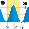 Salisbury Point tide chart for Wednesday, November 23, 2022