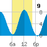 Salisbury Point tide chart for Wednesday, November 9, 2022