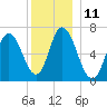 Salisbury Point tide chart for Sunday, December 11, 2022