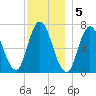 Salisbury Point tide chart for Monday, December 5, 2022