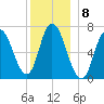 Salisbury Point tide chart for Thursday, December 8, 2022