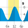 Salisbury Point tide chart for Friday, December 9, 2022