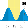 Salisbury Point tide chart for Monday, January 30, 2023