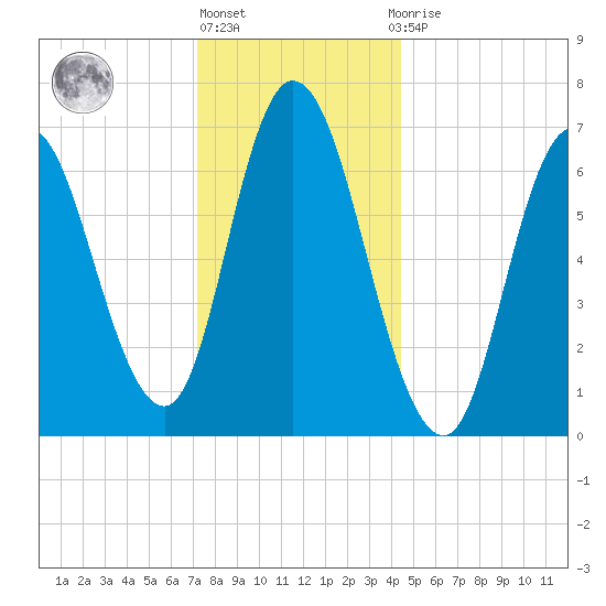 Salisbury Point tide chart for Friday, January 6, 2023
