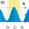 Salisbury Point tide chart for Friday, January 6, 2023