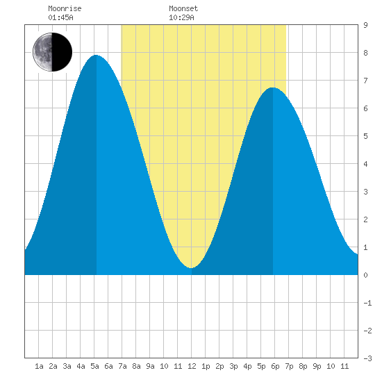 Salisbury Point tide chart for Tuesday, March 14, 2023