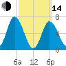 Salisbury Point tide chart for Tuesday, March 14, 2023