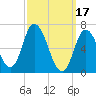 Salisbury Point tide chart for Friday, March 17, 2023