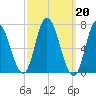Salisbury Point tide chart for Monday, March 20, 2023