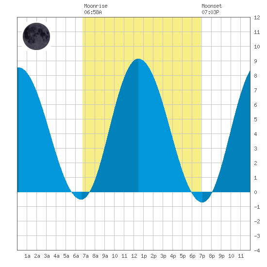 Salisbury Point tide chart for Tuesday, March 21, 2023