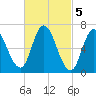 Salisbury Point tide chart for Sunday, March 5, 2023