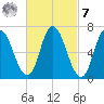 Salisbury Point tide chart for Tuesday, March 7, 2023