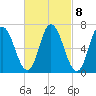 Salisbury Point tide chart for Wednesday, March 8, 2023
