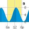 Salisbury Point tide chart for Thursday, March 9, 2023