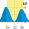 Salisbury Point tide chart for Wednesday, April 12, 2023