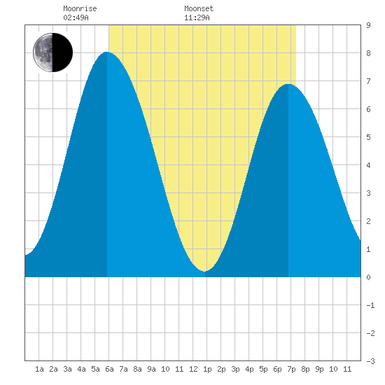 Salisbury Point tide chart for Thursday, April 13, 2023