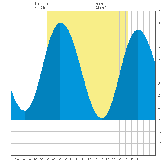 Salisbury Point tide chart for Saturday, April 15, 2023