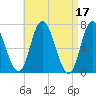 Salisbury Point tide chart for Monday, April 17, 2023