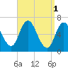 Salisbury Point tide chart for Saturday, April 1, 2023