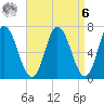 Salisbury Point tide chart for Thursday, April 6, 2023