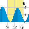 Salisbury Point tide chart for Saturday, April 8, 2023