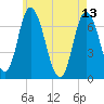 Salisbury Point tide chart for Saturday, May 13, 2023