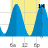 Salisbury Point tide chart for Sunday, May 14, 2023