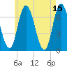 Salisbury Point tide chart for Monday, May 15, 2023