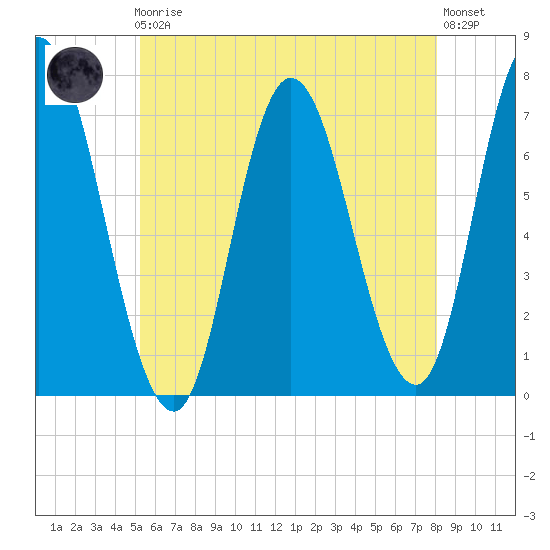 Salisbury Point tide chart for Friday, May 19, 2023