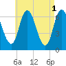Salisbury Point tide chart for Monday, May 1, 2023