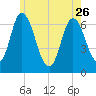 Salisbury Point tide chart for Friday, May 26, 2023