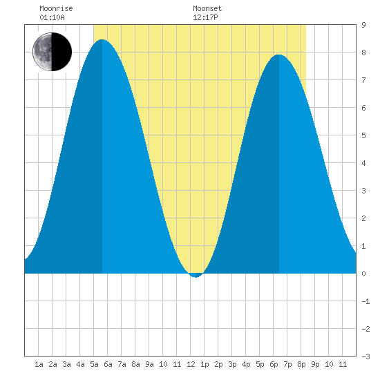 Salisbury Point tide chart for Saturday, June 10, 2023