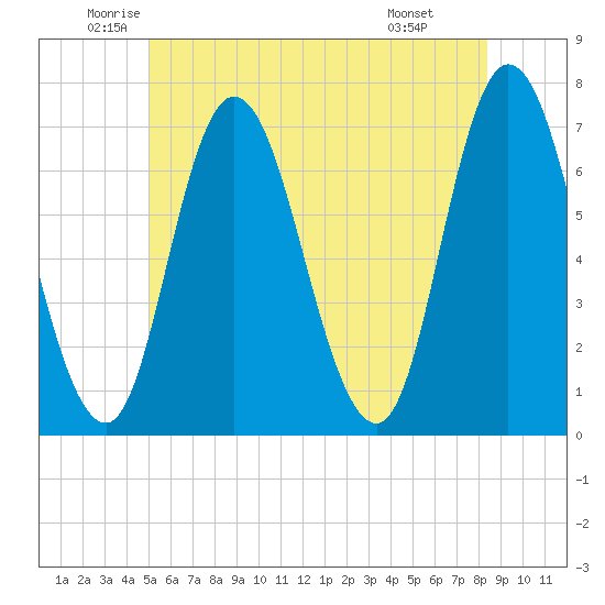 Salisbury Point tide chart for Tuesday, June 13, 2023